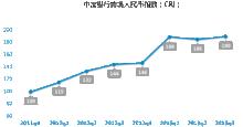 CRI[跨境人民幣指數]