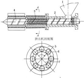 擠出機