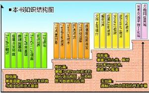 Java Web開發學習手冊