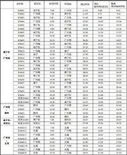 南廣高鐵全線開通後列車時刻表