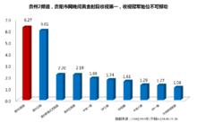 貴州電視台公共頻道