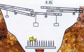 五花八門的古墓機關：設疑 暗害 封閉 詛咒