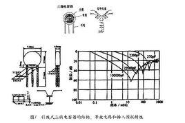 三端電容