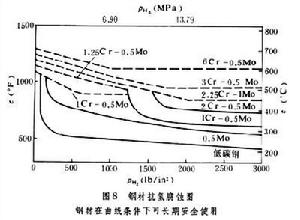 應力腐蝕斷裂和氫脆