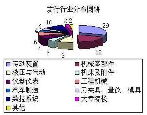 《機械工程師》