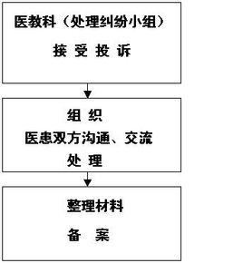 醫療事故分級標準