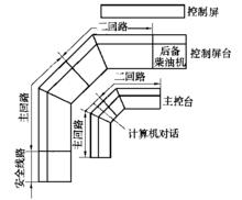 Diablo Canyon核電廠主控制室布置圖