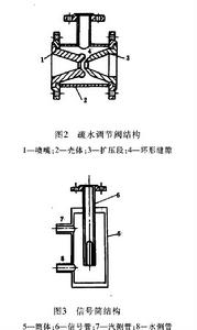 液位自動控制