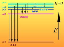 分子動理論