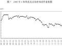 國際收支市場調節機制