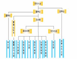 （圖）機構設定