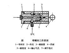 變形原理