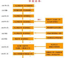 浙江大學附屬中學歷史沿革