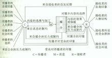 馬萊茨克傳播模式