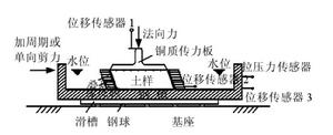 圖1 土體動力特性剪下試驗示意圖