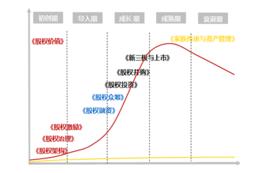 股權設計