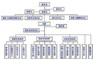 鵬華基金管理有限公司