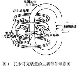 TFR托卡馬克裝置