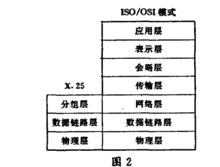 X.25分組交換數據網