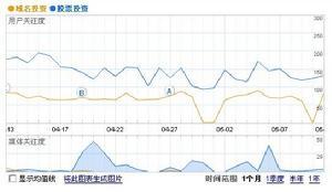 域名投資分析