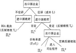 反傾銷法