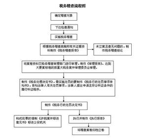 納稅評估