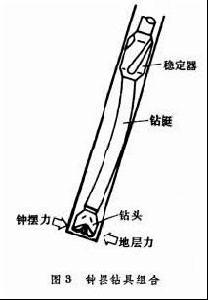 （圖）鑽井工藝流程