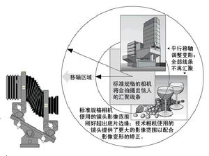   技術相機拍攝效果示意圖