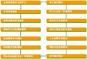 雄厚的技術實力