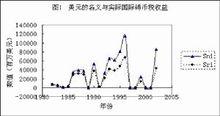 基礎貨幣