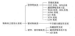 特殊單立管