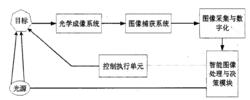 視覺控制系統