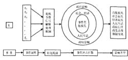 風險感知放大效應理論模型