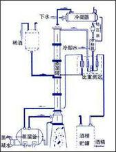 酒精蒸餾技術（第二版）