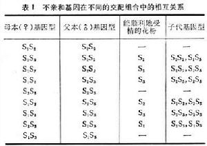 不親和性