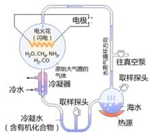 實驗圖解。