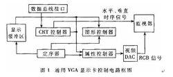 VGA[視頻傳輸標準]