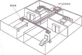 集中式空調系統