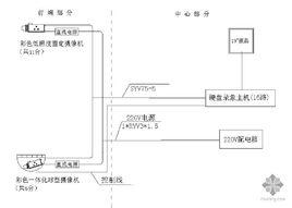 閉路