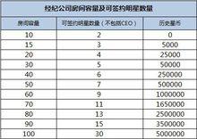 就要k歌[2013年凱歌科技研發的休閒類網頁遊戲]