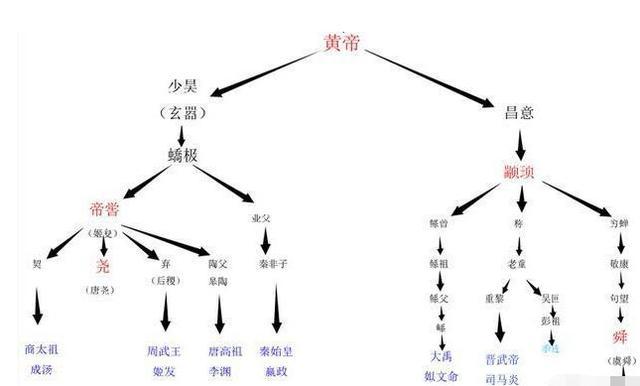 周人祖先替商朝做一件不恥之事，滅商後真相被有意隱藏