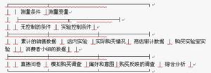 價格敏感性測試法