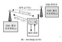 LAS-CDMA方案