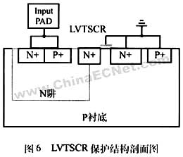 亞微米和深亞微米MOS器件