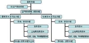 中國特色社會主義