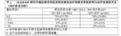 硫酸阿扎那韋膠囊