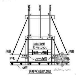 建築結構工程