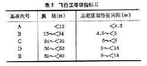 飛機場飛行區