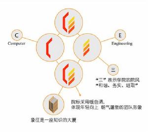 院標設計圖釋