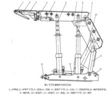 支撐掩護式支架